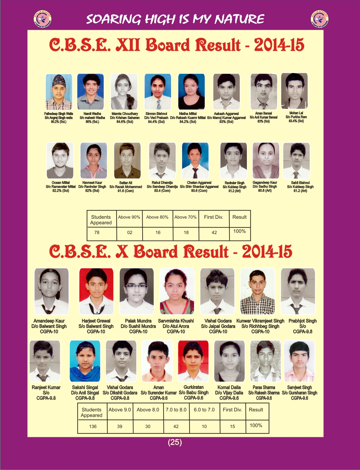Result 2014-15